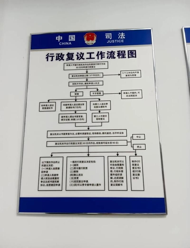 如何申請(qǐng)行政復(fù)議？（/行政復(fù)議申請(qǐng)行政復(fù)議法（2024年修訂版）） 行業(yè)新聞 第4張