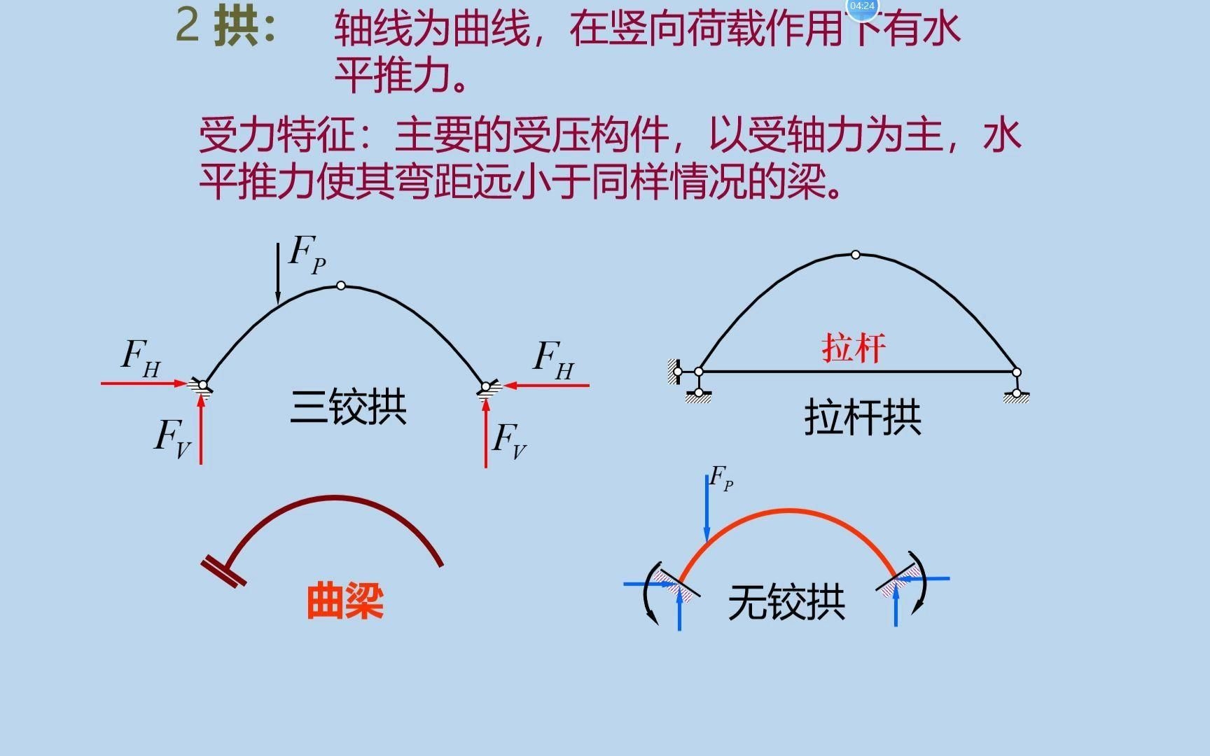 有哪些常見的活荷載類型？（常見建筑活荷載標(biāo)準(zhǔn)值對照表） 行業(yè)新聞 第2張