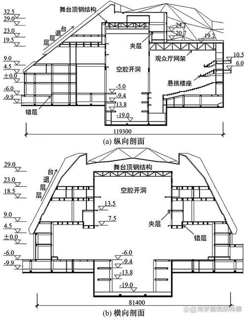鋼結(jié)構(gòu)戲臺有哪些設(shè)計難點？ 行業(yè)新聞 第4張