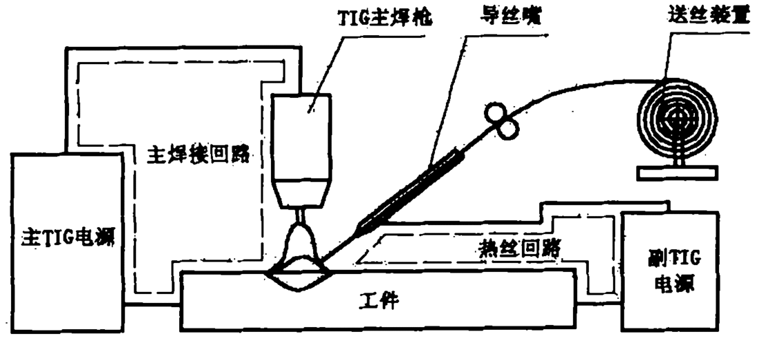 如何選擇適合的焊接工藝？（北京焊接工藝選擇） 行業(yè)新聞 第3張