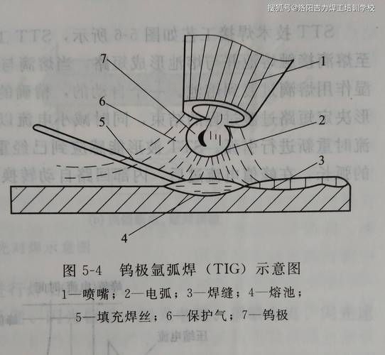 如何選擇適合的焊接工藝？（北京焊接工藝選擇） 行業(yè)新聞 第4張