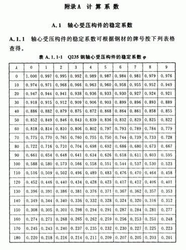 大億拉網(wǎng)上有哪些版本的鋼結構課后答案？（“大億拉網(wǎng)上有哪些版本的鋼結構課后答案版本的核心需求） 行業(yè)新聞 第6張