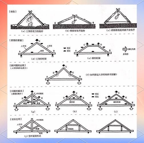 如何選擇適合的桁架材料？（如何選擇適合的桁架材料） 行業(yè)新聞 第1張