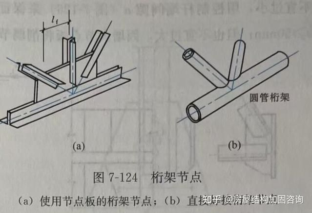 桁架梁承重計算有哪些常見錯誤？（桁架梁承重計算中的常見錯誤） 行業(yè)新聞 第1張