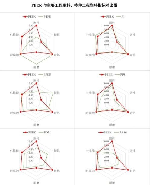 有哪些材料可以替代高價材料？（高價材料替代方案） 行業(yè)新聞 第1張