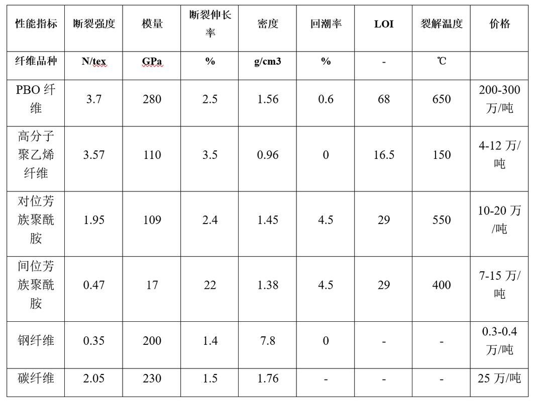 有哪些材料可以替代高價材料？（高價材料替代方案） 行業(yè)新聞 第2張