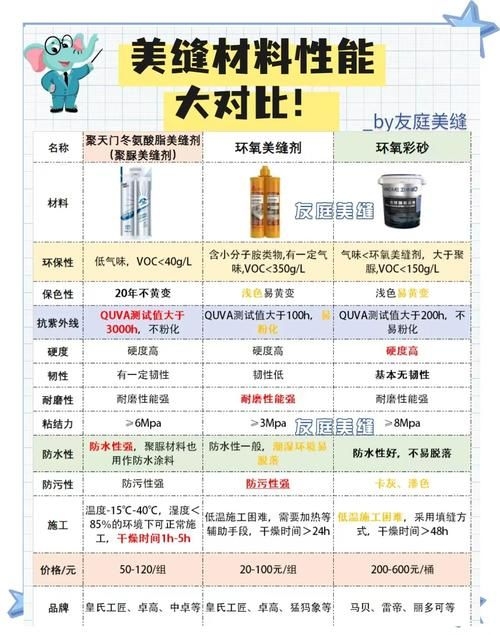 有哪些材料可以替代高價材料？（高價材料替代方案） 行業(yè)新聞 第3張