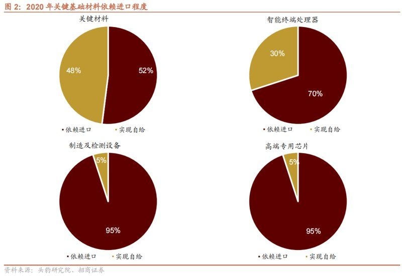 有哪些材料可以替代高價材料？（高價材料替代方案） 行業(yè)新聞 第6張