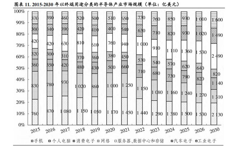 有哪些材料可以替代高價材料？（高價材料替代方案） 行業(yè)新聞 第7張