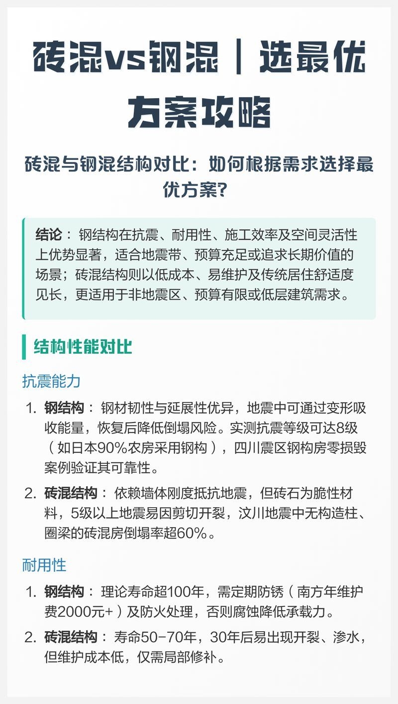 鋼結(jié)構(gòu)住宅的維護成本如何 行業(yè)新聞 第7張