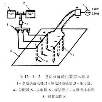 電動化學注漿需要哪些設(shè)備（電動化學注漿設(shè)備） 行業(yè)新聞 第1張