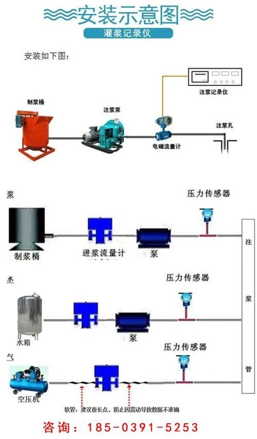 電動化學注漿需要哪些設(shè)備（電動化學注漿設(shè)備） 行業(yè)新聞 第5張