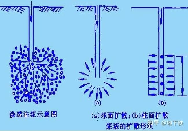 電動化學注漿需要哪些設(shè)備（電動化學注漿設(shè)備） 行業(yè)新聞 第6張