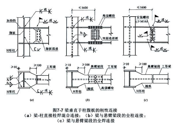 能否提供更多鋼結(jié)構(gòu)設計例題？（支撐體系，每例均附核心計算） 行業(yè)新聞 第7張