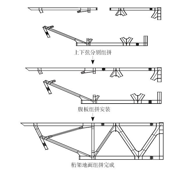 如何確保桁架搭建的安全性？（如何確保桁架搭建） 行業(yè)新聞 第4張