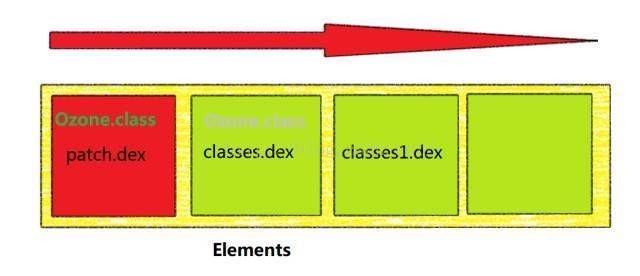 哪種修復(fù)方法最常用？（——修復(fù)方法最常用的修復(fù)方法） 行業(yè)新聞 第7張