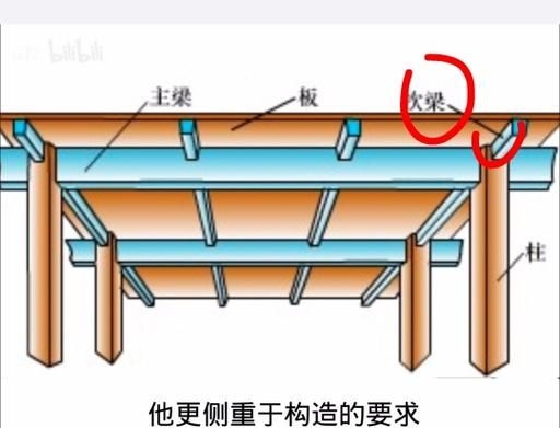 鋼架閣樓需要哪些專(zhuān)業(yè)設(shè)計(jì)（鋼架閣樓施工流程） 行業(yè)新聞 第4張