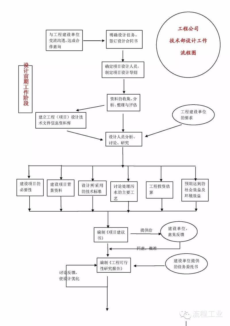 如何申請(qǐng)鋼結(jié)構(gòu)設(shè)計(jì)資質(zhì)？（鋼結(jié)構(gòu)設(shè)計(jì)資質(zhì)申請(qǐng)） 行業(yè)新聞 第2張