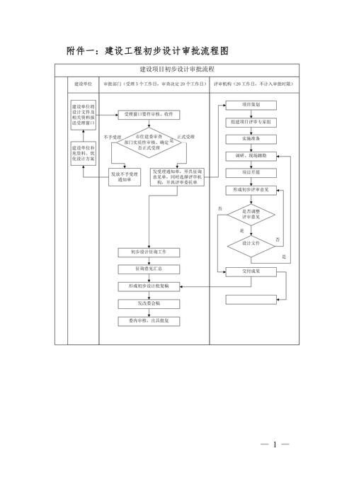 如何申請(qǐng)鋼結(jié)構(gòu)設(shè)計(jì)資質(zhì)？（鋼結(jié)構(gòu)設(shè)計(jì)資質(zhì)申請(qǐng)） 行業(yè)新聞 第4張