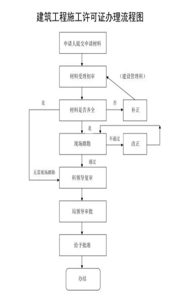 如何申請(qǐng)鋼結(jié)構(gòu)設(shè)計(jì)資質(zhì)？（鋼結(jié)構(gòu)設(shè)計(jì)資質(zhì)申請(qǐng)） 行業(yè)新聞 第6張