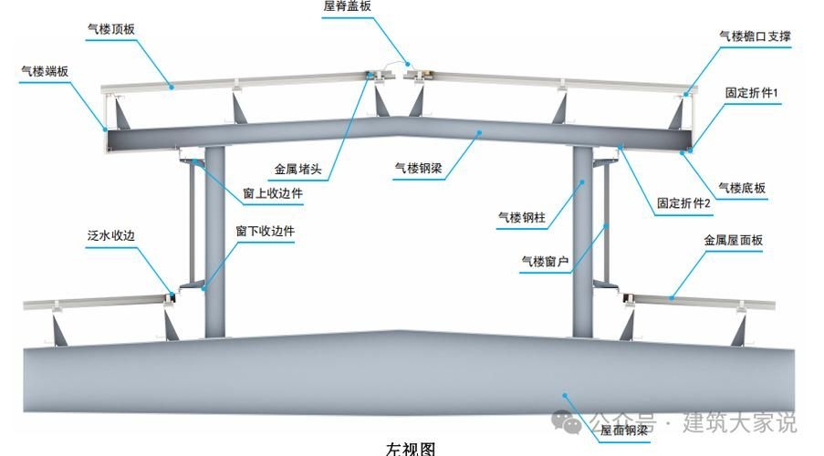 如何選擇適合的屋面梁材質(zhì)？（h20型屋面梁材質(zhì)選擇適合的屋面梁材質(zhì)選型指南） 行業(yè)新聞 第5張