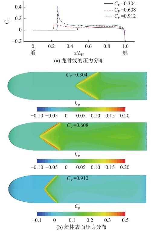 能否解釋一下風(fēng)荷載標(biāo)準(zhǔn)值計(jì)算（風(fēng)荷載標(biāo)準(zhǔn)值的計(jì)算） 行業(yè)新聞 第1張