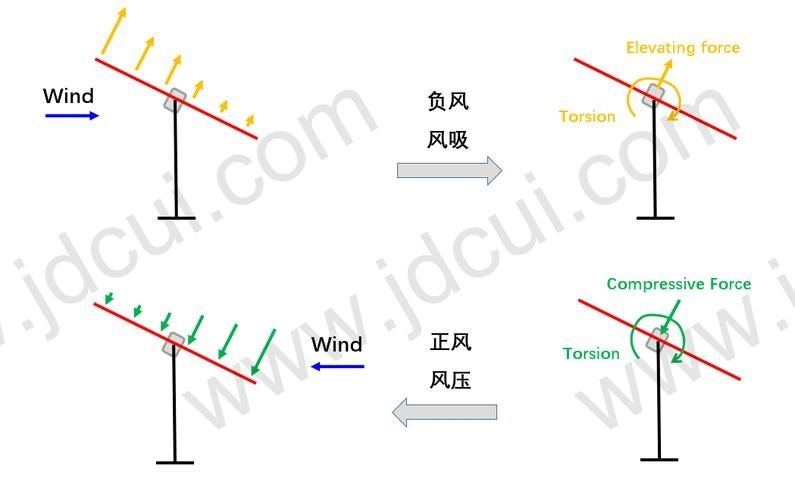 能否解釋一下風(fēng)荷載標(biāo)準(zhǔn)值計(jì)算（風(fēng)荷載標(biāo)準(zhǔn)值的計(jì)算） 行業(yè)新聞 第4張