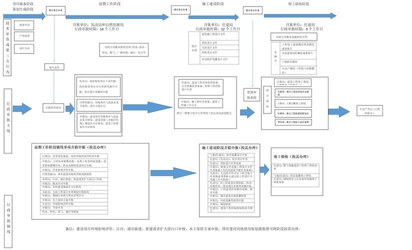 哪些情況下審批會延長（政府投資項(xiàng)目審批延長） 行業(yè)新聞 第1張