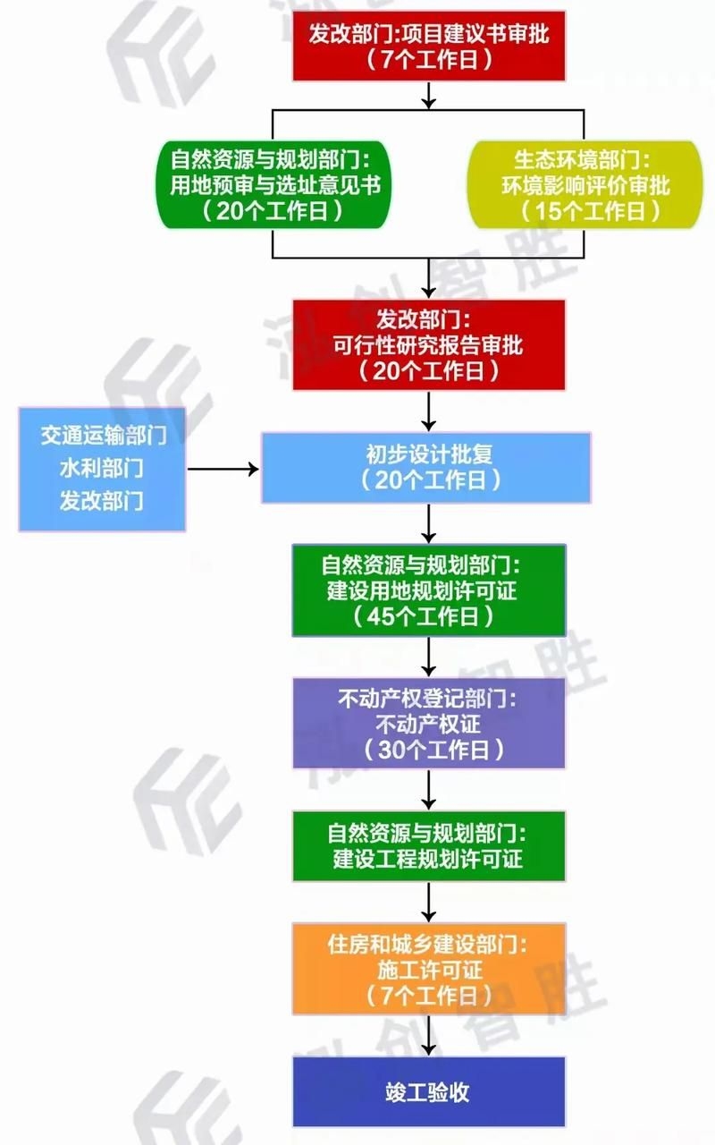 哪些情況下審批會延長（政府投資項(xiàng)目審批延長） 行業(yè)新聞 第2張