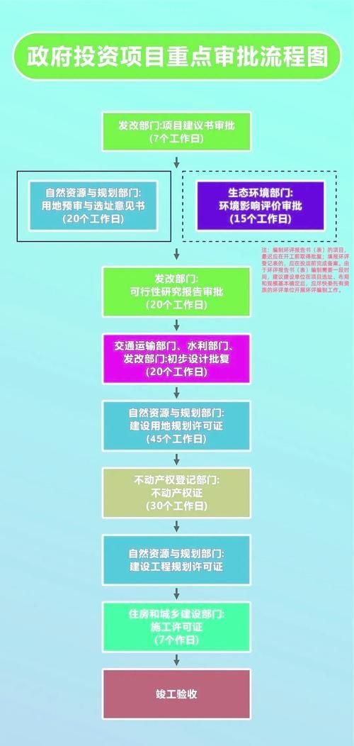 哪些情況下審批會延長（政府投資項(xiàng)目審批延長） 行業(yè)新聞 第4張