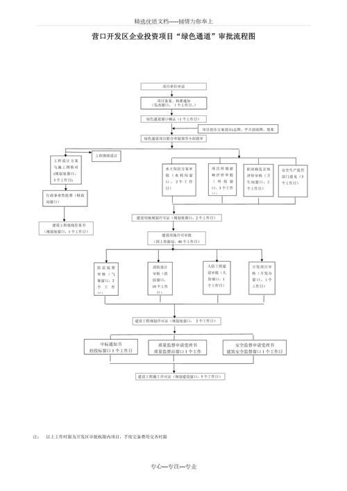 哪些情況下審批會延長（政府投資項(xiàng)目審批延長） 行業(yè)新聞 第3張