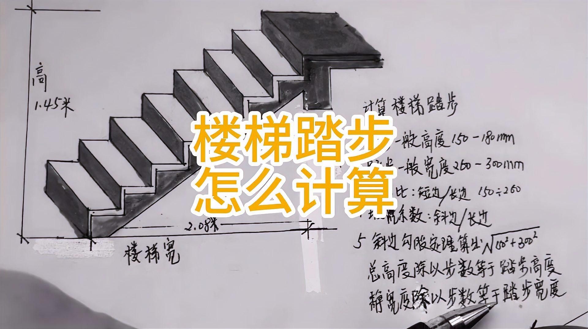 如何確定踏步高度和寬度？ 行業(yè)新聞 第1張