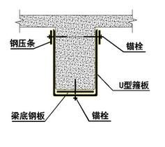 如何獲取加固施工圖實(shí)例 行業(yè)新聞 第3張