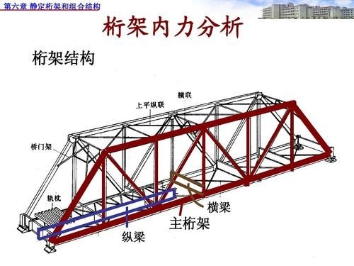 如何快速入門(mén)橋梁鋼結(jié)構(gòu)圖紙？（如何快速入門(mén)橋梁鋼結(jié)構(gòu)圖紙） 行業(yè)新聞 第5張
