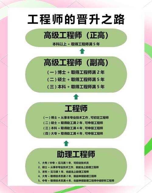 如何保持鋼結(jié)構(gòu)設(shè)計(jì)資質(zhì)的人員穩(wěn)定？（如何保持鋼結(jié)構(gòu)設(shè)計(jì)人員穩(wěn)定） 行業(yè)新聞 第4張