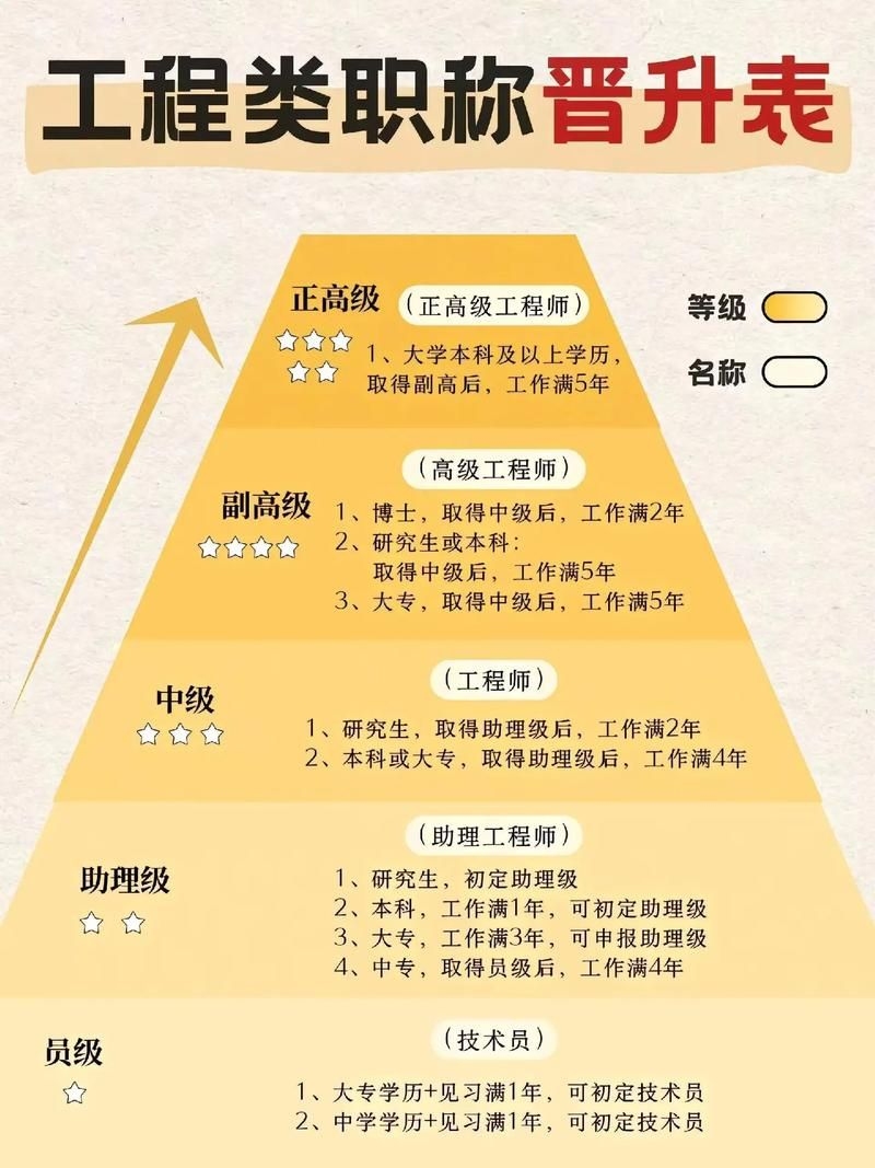 如何保持鋼結(jié)構(gòu)設(shè)計(jì)資質(zhì)的人員穩(wěn)定？（如何保持鋼結(jié)構(gòu)設(shè)計(jì)人員穩(wěn)定） 行業(yè)新聞 第5張