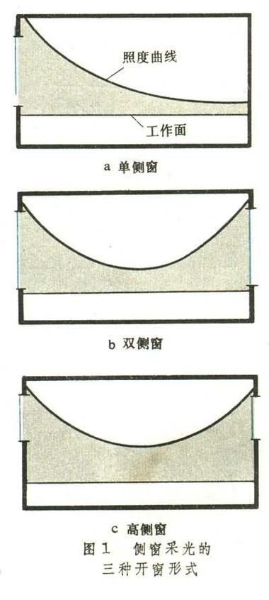 如何設計鋼結構二層樓的采光 行業(yè)新聞 第5張