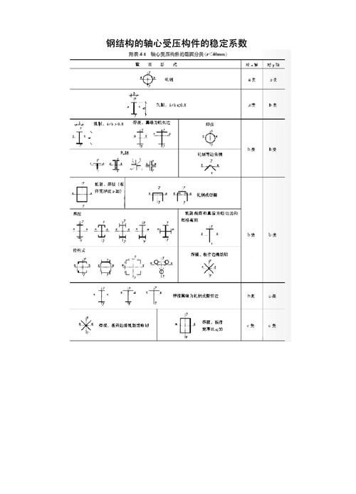 《鋼結構原理》第3版有哪些修訂內(nèi)容？（《鋼結構原理》第3版有哪些修訂內(nèi)容已廣泛應用于全國高校） 行業(yè)新聞 第1張