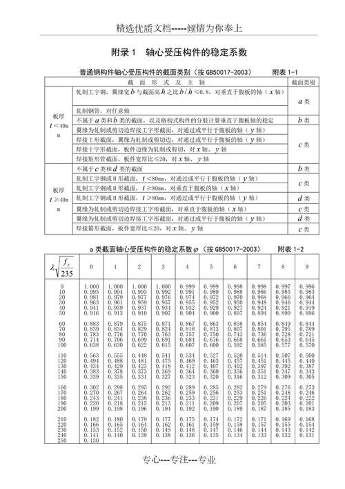 《鋼結構原理》第3版有哪些修訂內(nèi)容？（《鋼結構原理》第3版有哪些修訂內(nèi)容已廣泛應用于全國高校） 行業(yè)新聞 第2張
