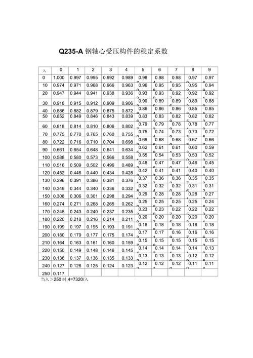 《鋼結構原理》第3版有哪些修訂內(nèi)容？（《鋼結構原理》第3版有哪些修訂內(nèi)容已廣泛應用于全國高校） 行業(yè)新聞 第4張