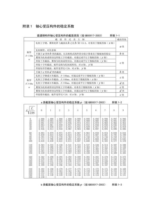 《鋼結構原理》第3版有哪些修訂內(nèi)容？（《鋼結構原理》第3版有哪些修訂內(nèi)容已廣泛應用于全國高校） 行業(yè)新聞 第5張