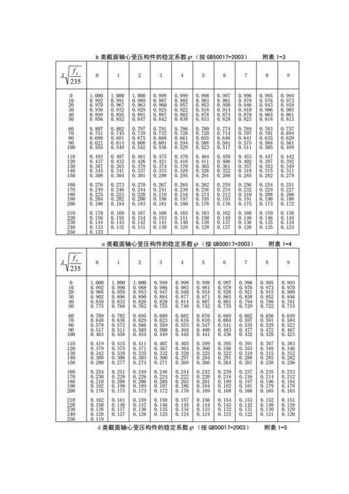 《鋼結構原理》第3版有哪些修訂內(nèi)容？（《鋼結構原理》第3版有哪些修訂內(nèi)容已廣泛應用于全國高校） 行業(yè)新聞 第6張
