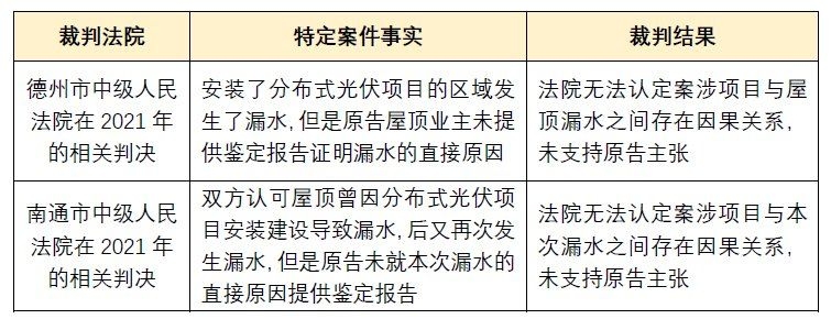 光伏屋頂租賃有哪些常見(jiàn)糾紛案例？（光伏屋頂租賃常見(jiàn)糾紛案例） 行業(yè)新聞 第1張