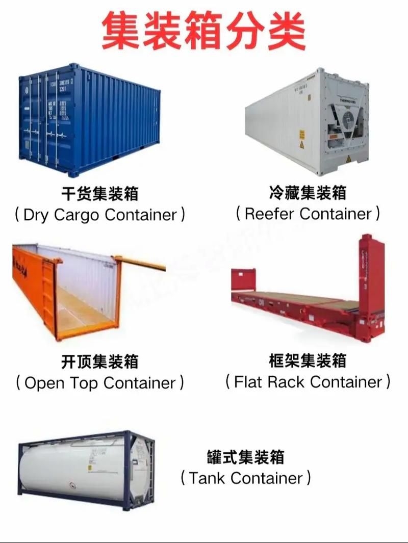 集裝箱材質(zhì)價(jià)格對(duì)比（集裝箱材質(zhì)價(jià)格對(duì)比表） 行業(yè)新聞 第1張