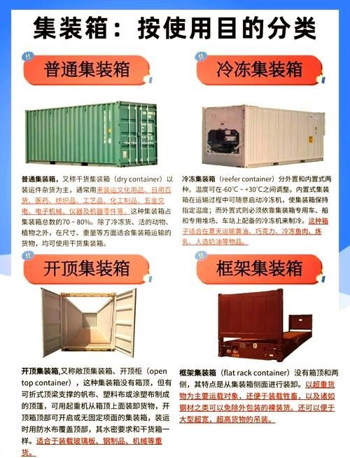 集裝箱材質(zhì)價(jià)格對(duì)比（集裝箱材質(zhì)價(jià)格對(duì)比表） 行業(yè)新聞 第2張
