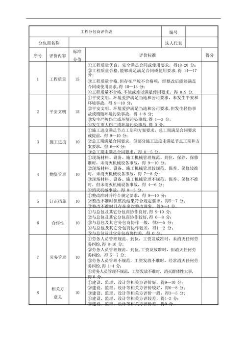如何選擇合適的施工承包商（中國住建部最新標(biāo)準(zhǔn)與北京地方實踐完整選擇指南） 行業(yè)新聞 第1張