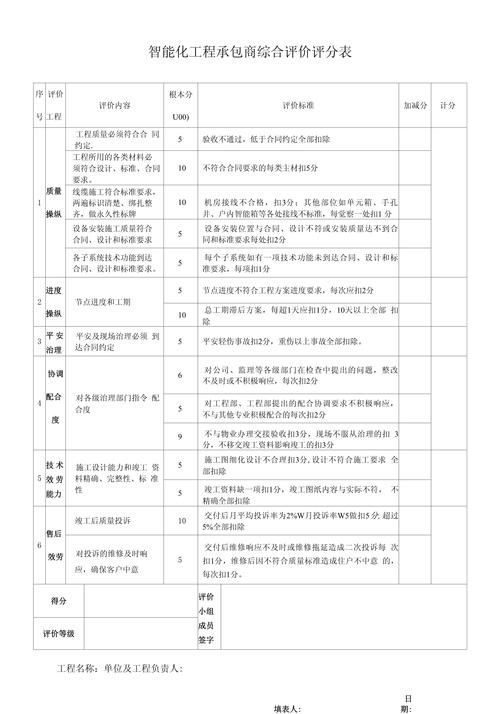 如何選擇合適的施工承包商（中國住建部最新標(biāo)準(zhǔn)與北京地方實踐完整選擇指南） 行業(yè)新聞 第5張