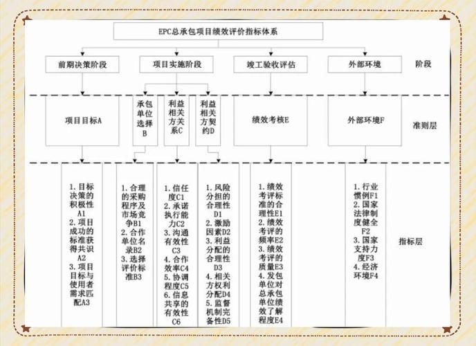 如何選擇合適的施工承包商（中國住建部最新標(biāo)準(zhǔn)與北京地方實踐完整選擇指南） 行業(yè)新聞 第7張