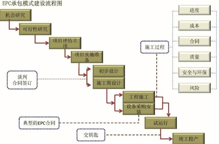 如何選擇合適的施工承包商（中國住建部最新標(biāo)準(zhǔn)與北京地方實踐完整選擇指南） 行業(yè)新聞 第8張
