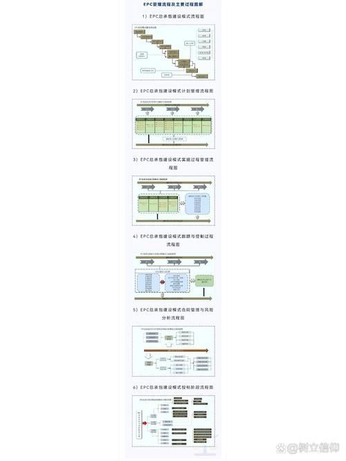 如何選擇合適的施工承包商（中國住建部最新標(biāo)準(zhǔn)與北京地方實踐完整選擇指南） 行業(yè)新聞 第10張